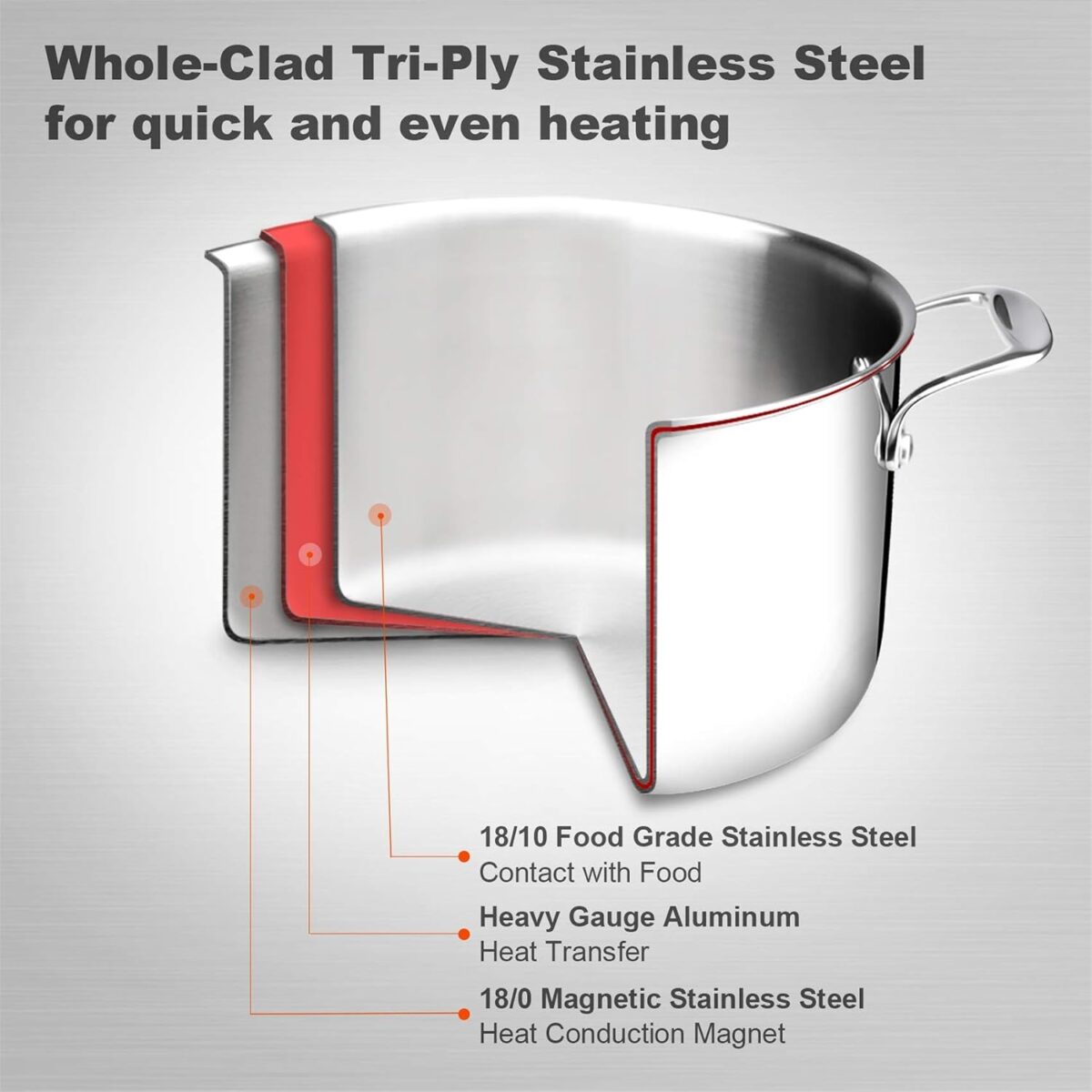 DUXTOP WHOLE 6.5QT CLAD TRI-PLY STAINLESS STEEL STOCKPOT WITH LID